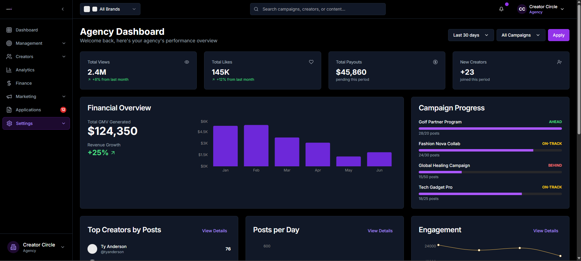 LaunchPaid Agency Dashboard