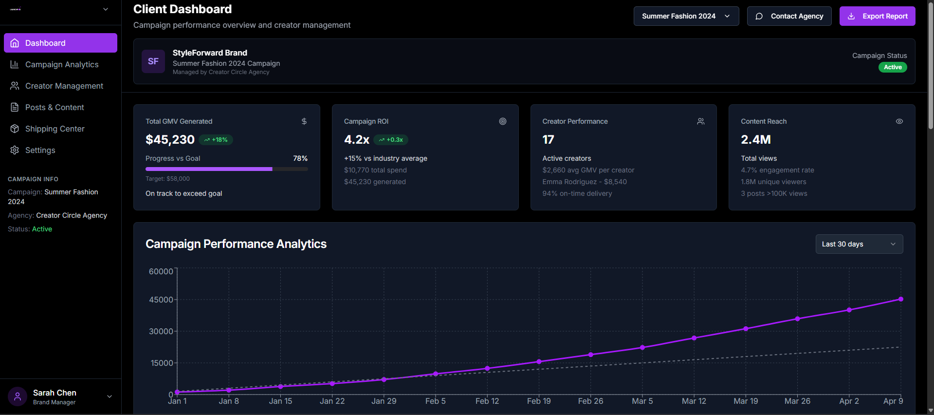 Brand Analytics Dashboard